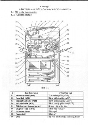 CHIA SẺ VỀ NHỮNG ĐIỀU CẦN LƯU Ý KHI SỬ DỤNG MÁY PHOTOCOPY